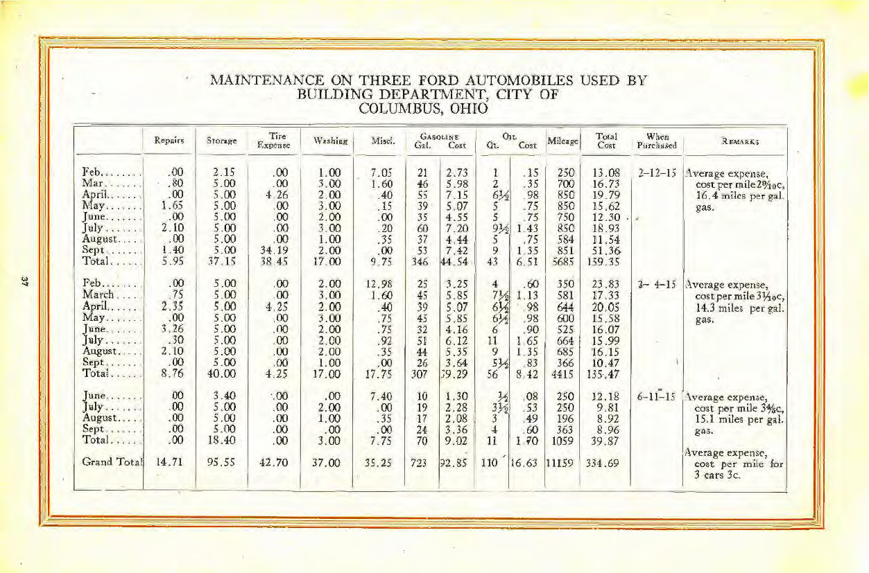n_1917 Ford Business Cars-37.jpg